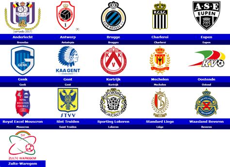 list of all football teams clubs in belgium
